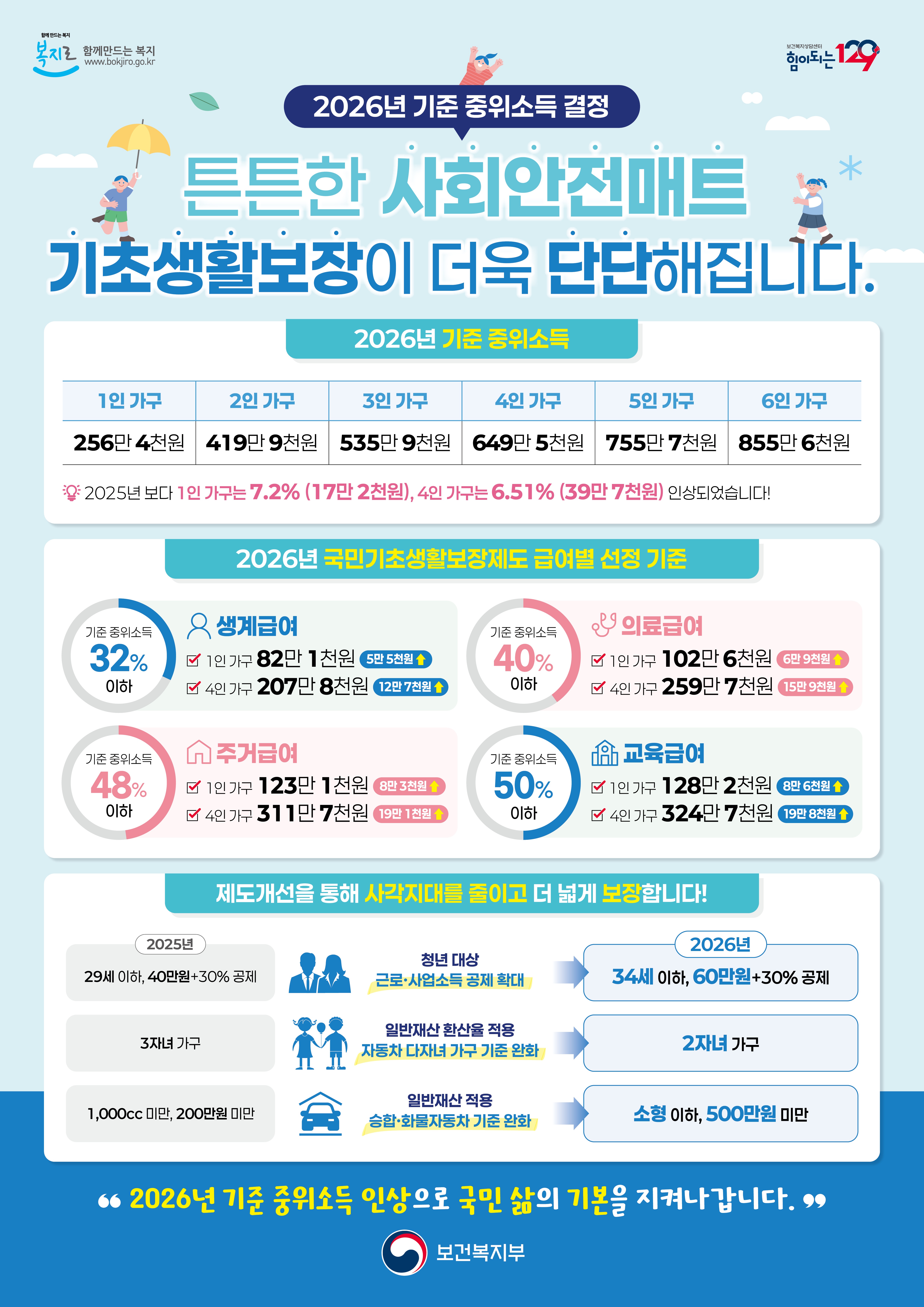 2026년 기준 중위소득 홍보 포스터(11).jpg
